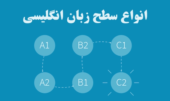 انواع سطح زبان انگلیسی