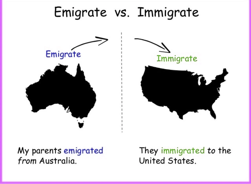 تفاوت emigrate و immigrate