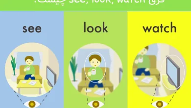 تفاوت see, look, watch