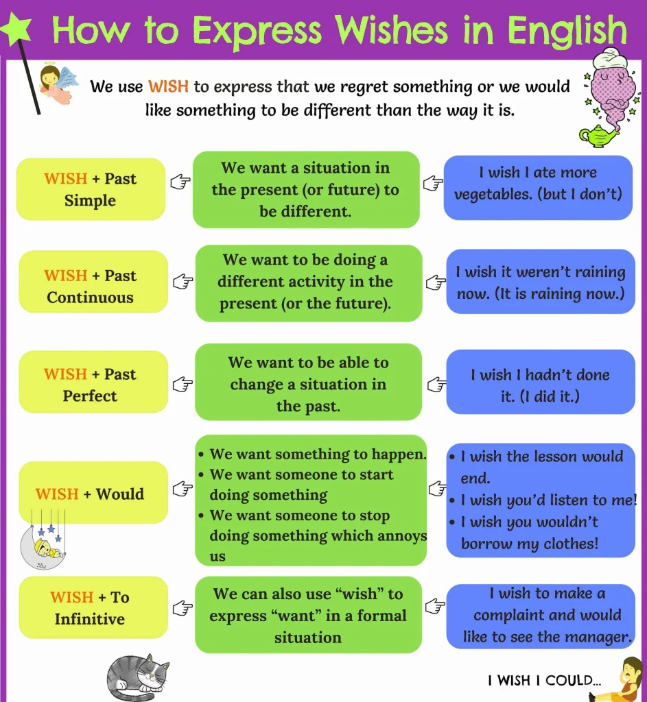 گرامر wish در انگلیسی
