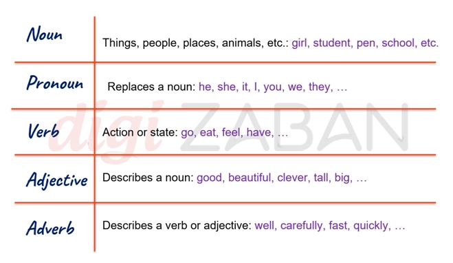 صفت تفضیلی زبان انگلیسی