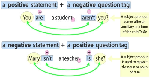 ساختار tag question