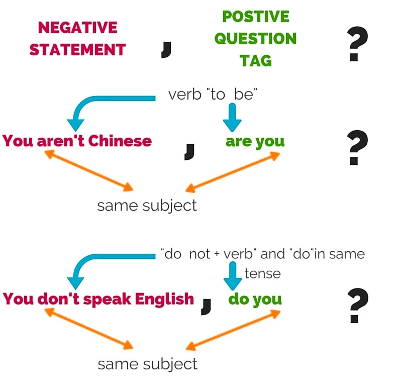 Tag Question های مهم