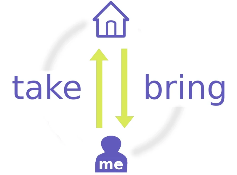 فرق کلمات Bring, Take, Fetch
